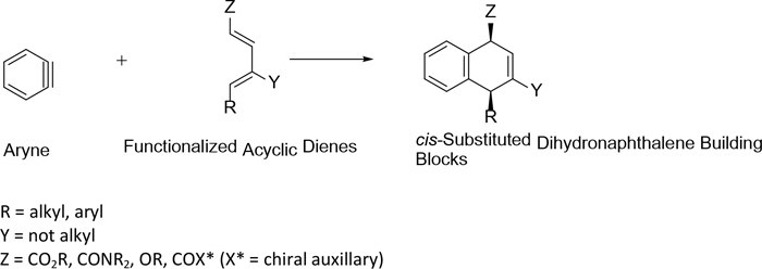 Chemical reaction scheme illustrating the synthesis of cis-substituted dihydronaphthalene building blocks from an aryne and a functionalized acyclic diene via a [4+2] cycloaddition mechanism. The product is a complex polycyclic aromatic compound with specified substituents.