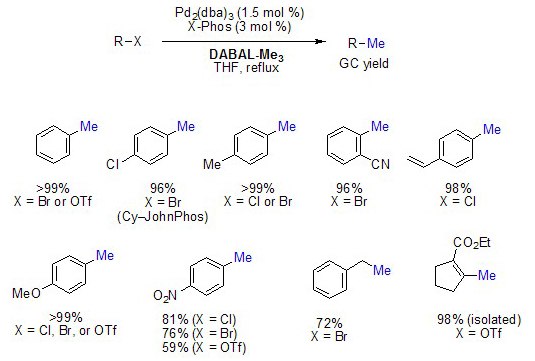 Methylation of Aryl and Vinyl Halides/Pseudohalides Methylation of Aryl and Vinyl Halides/Pseudohalides