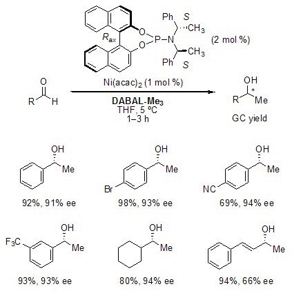 Nickel-Catalyzed Addition to Aldehydes Nickel-Catalyzed Addition to Aldehydes