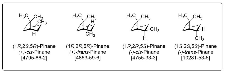 Four distinct molecular structures, each representing a different isomer of pinane. These structures are drawn in black against a white background, with labeled carbon and hydrogen atoms. The molecular frameworks depict the stereochemistry of each isomer, with wedges and dashed bonds indicating three-dimensional orientations. Each structure is accompanied by its respective IUPAC name, common name, and CAS registry number. The four isomers shown are (+)-cis-pinane, (+)-trans-pinane, (−)-cis-pinane, and (−)-trans-pinane, with the spatial arrangement of the methyl and hydrogen groups differentiating them. The chemical structures are clearly delineated, with bold lines representing bonds in the plane of the image, solid wedges for bonds projecting outwards, and dashed wedges for those receding into the background.