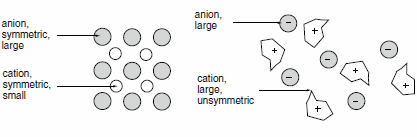 ionic-liquids-1 ionic-liquids-1