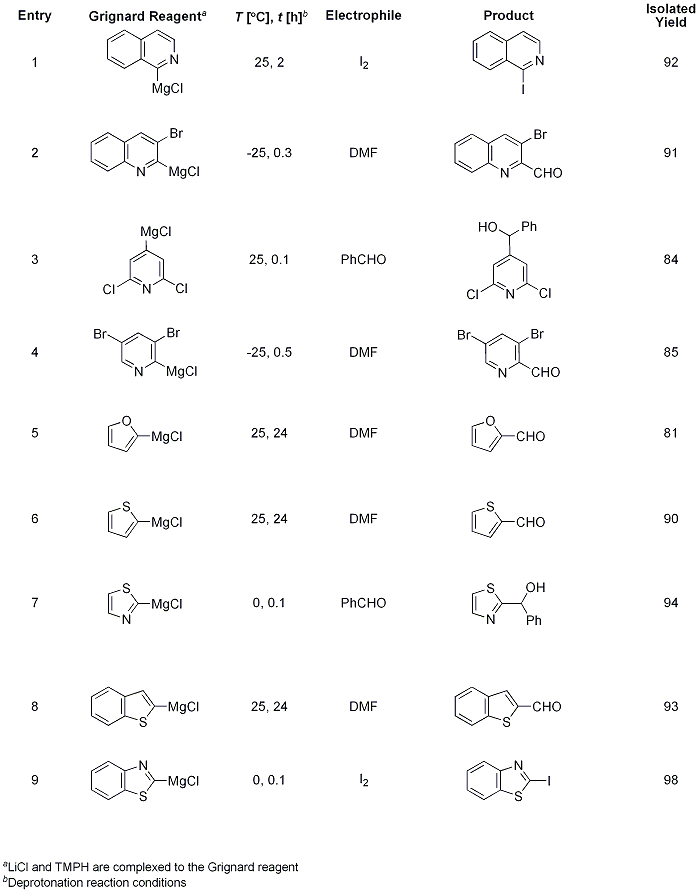 Heteroaryl Grignards Prepared using TMPMgCl•LiCl and Subsequent Reaction with Various Electrophiles Heteroaryl Grignards Prepared using TMPMgCl•LiCl and Subsequent Reaction with Various Electrophiles