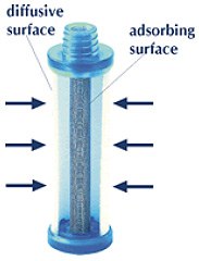 Diffusive and adsorbing surfaces are cylindrical and coaxial