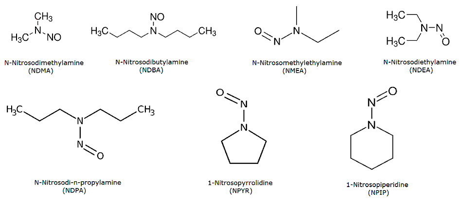 Seven molecular structures of N-nitrosamines, each labeled with their respective chemical names and abbreviations. The structures are drawn using black lines representing chemical bonds, with nitrogen and oxygen atoms indicated. The first molecule, N-Nitrosodimethylamine (NDMA), consists of two methyl groups attached to a nitrogen that is bonded to a nitroso (-NO) group. The second molecule, N-Nitrosodibutylamine (NDBA), has two butyl groups connected to a nitrogen with a nitroso group. The third structure, N-Nitrosomethylethylamine (NMEA), features one methyl and one ethyl group attached to a nitrogen bonded to a nitroso group. The fourth compound, N-Nitrosodiethylamine (NDEA), includes two ethyl groups linked to a nitrogen carrying a nitroso group. The fifth molecule, N-Nitrosodi-n-propylamine (NDPA), consists of two n-propyl groups bonded to a nitrogen with a nitroso functional group. The sixth structure, 1-Nitrosopyrrolidine (NPYR), is a five-membered ring with a nitroso group attached to the nitrogen. The final compound, 1-Nitrosopiperidine (NPIP), has a six-membered ring with a nitrogen bearing a nitroso group. The molecules are systematically arranged in two rows, with four structures on the top row and three on the bottom row.