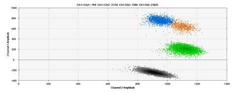 detection-of-wild-type1 detection-of-wild-type1