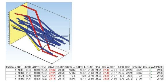 Mean centered expression profile of the reference gene candidates of the two samples in each treatment group.