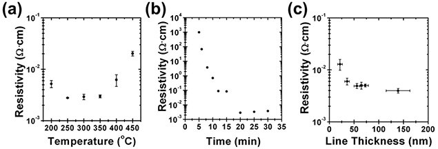 Electrical characteristics of graphene films