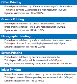 Printing technologies