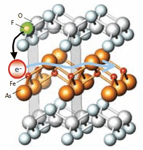 Crystal structure and role of F-doping in LaFeAsO<sub>1-x</sub>F<sub>x</sub> Crystal structure and role of F-doping in LaFeAsO1-xFx