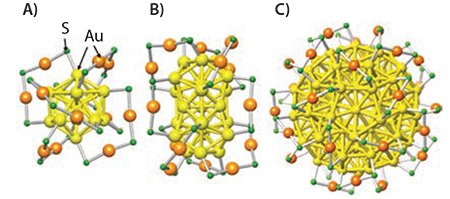 Crystal structure of A) Au25SR18, B) Au38SR24, and C) Au144SR60 as determined by XRD. The ligands have been omitted for clarity, only showing the S atoms (green). Reproduced with permission from Reference1. Copyright American Chemical Society. Copyright American Chemical Society