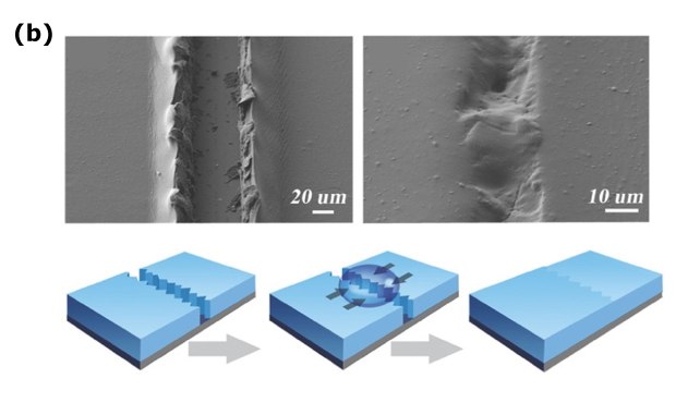 This set of scanning electron microscope (SEM) images reveals the damaged and healed areas of PEDOT:PSS film. The images depict the film at two different magnifications (20 um and 10 um), showcasing the structural changes before and after healing. Additionally, a diagram is included to visually represent the progression from a broken film to the film with water and, finally, the healed film. These images provide valuable insights into the microstructural changes that occur during the healing process, shedding light on the material's self-repair mechanisms and its potential for various practical applications. This set of scanning electron microscope (SEM) images reveals the damaged and healed areas of PEDOT:PSS film. The images depict the film at two different magnifications (20 um and 10 um), showcasing the structural changes before and after healing. Additionally, a diagram is included to visually represent the progression from a broken film to the film with water and, finally, the healed film. These images provide valuable insights into the microstructural changes that occur during the healing process, shedding light on the material's self-repair mechanisms and its potential for various practical applications.