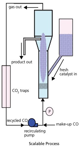 scalable-process