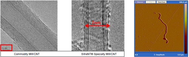 Commodity MWNT and SWeNT SMW 200 (Aldrich Product No. 773840) TEM and AFM images. Commodity MWNT and SWeNT SMW 200 TEM and AFM