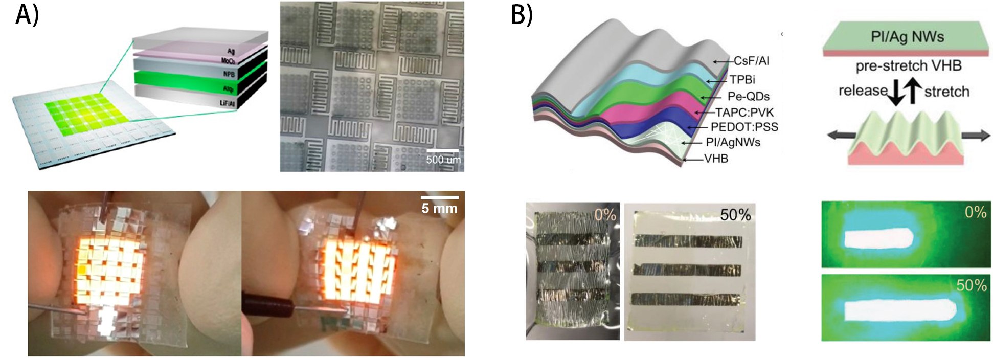 Typical geometric design and device performance under stretching Typical geometric design and device performance under stretching