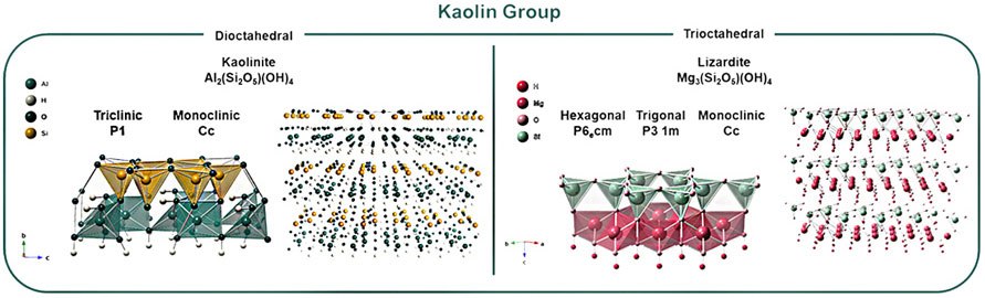 Schematics of the crystallographic structure of phyllosilicates in each clay mineralogy groups (kaolin, pyrophyllite-talc, mica, vermiculite, and smectite). Schematics of the crystallographic structure of phyllosilicates in each clay mineralogy groups (kaolin, pyrophyllite-talc, mica, vermiculite, and smectite).