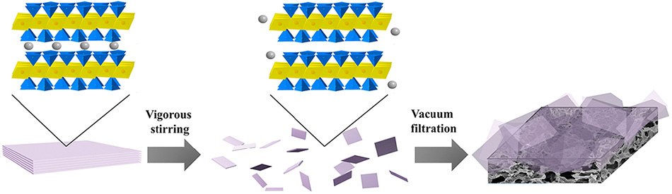 Preparation of 2D smectite-based functional membrane Preparation of 2D smectite-based functional membrane