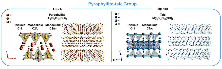 Schematics of the crystallographic structure of phyllosilicates in each clay mineralogy groups (kaolin, pyrophyllite-talc, mica, vermiculite, and smectite). Schematics of the crystallographic structure of phyllosilicates in each clay mineralogy groups (kaolin, pyrophyllite-talc, mica, vermiculite, and smectite).