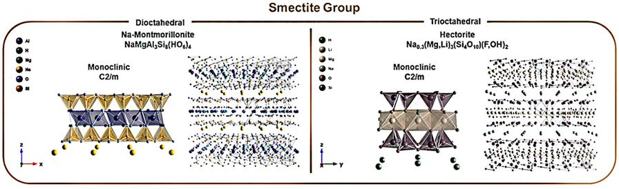 Schematics of the crystallographic structure of phyllosilicates in each clay mineralogy groups (kaolin, pyrophyllite-talc, mica, vermiculite, and smectite). Schematics of the crystallographic structure of phyllosilicates in each clay mineralogy groups (kaolin, pyrophyllite-talc, mica, vermiculite, and smectite).