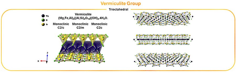 Schematics of the crystallographic structure of phyllosilicates in each clay mineralogy groups (kaolin, pyrophyllite-talc, mica, vermiculite, and smectite). Schematics of the crystallographic structure of phyllosilicates in each clay mineralogy groups (kaolin, pyrophyllite-talc, mica, vermiculite, and smectite).
