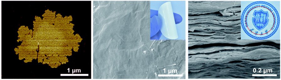AFM image of PV nanosheets, SEM image of PVMs, and SEM image of microporous PES support AFM image of PV nanosheets, SEM image of PVMs, and SEM image of microporous PES support