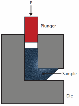 Schematic illustration of Equal Channel Angular Pressing (ECAP)