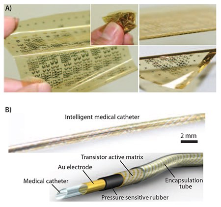 Heat-resistant flexible circuit for applications to biomedical electronic devices. A) 12.5-μm-thick polyimide substrate with functional organic TFTs and organic complementary circuits. The array has an area of 75×75 mm2. B) A transistor active-matrix array in the shape of a tightly wound helix. An ultraflexible active-matrix pressure sensor array as a concept of a catheter that measures the spatial distribution of pressure along its length and circumference by means of an active-matrix sensor helix.<sup>5</sup> Heat-resistant flexible circuit for applications to biomedical electronic devices