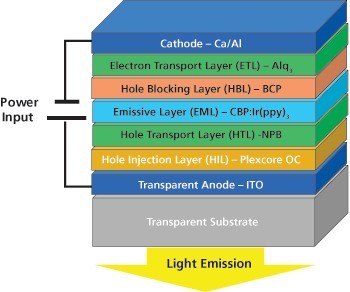ITO: Indium Tin Oxide OLED device stack; ITO: Indium Tin Oxide