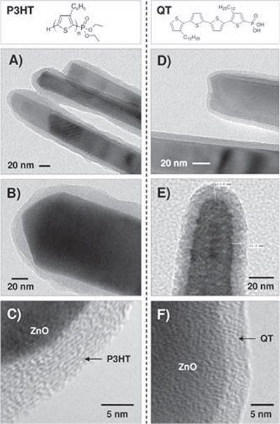 <b>A-C)</b> Transmission electron microscopy (TEM) images of ZnO/P3HT core-shell nanowires and <b>D-F</b>) ZnO/QT core-shell nanowires. A-C) Transmission electron microscopy (TEM) images of ZnO/P3HT core-shell nanowires and D-F) ZnO/QT core-shell nanowires.