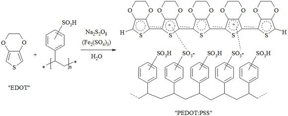 Chemical structure of PEDOT:PSS