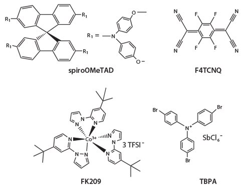 Chemical structure spiro-OMeTAD and some of its p-dopants.