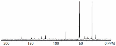 C NMR spectrum of II C NMR spectrum of II