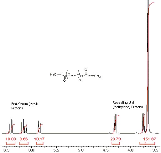 polymer chain polymer chain