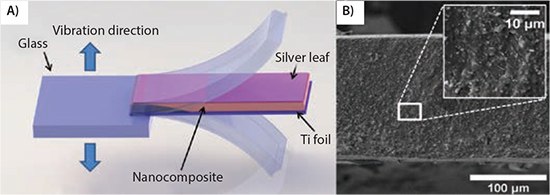 Schematics of PZT/PDMS nanocomposite-based energy harvester