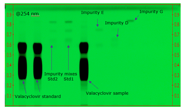 Chromatograms at short (254 nm) wavelength. A thin-layer chromatography (TLC) plate, viewed under a wavelength of 254 nm after being sprayed with fluorescamine, displays a vibrant green color. On both the right and left edges of the plate, there are 9 red markings, starting from the bottom and labeled from 0.1 to 0.9, each placed at intervals of 0.1 cm. The plate reveals three distinct black bands, representing the impurities labeled D, E, and G. These bands stand out clearly against the green background, indicating the presence and separation of these impurities.