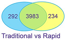 Complex Proteins