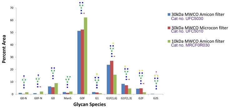 Monoclonal Human IgG1 SigmaMab