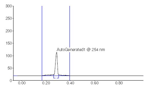 Chromatographic Data (Sample Solution)