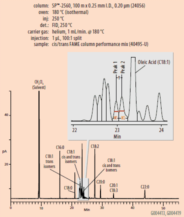 cis/trans FAME Column Performance Mix (24056), (40495-U)