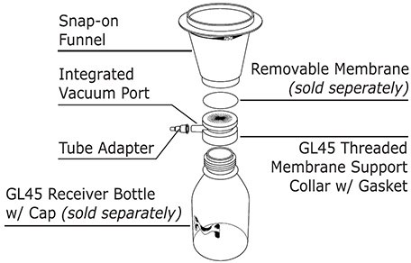 Millicup™-FLEX disposable vacuum filtration