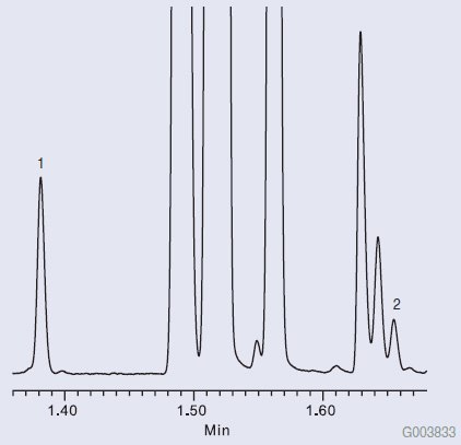 Fast GC Analysis of Adulterated Lemon Essential Oil Graph of Fast GC Analysis of Adulterated Lemon Essential Oil