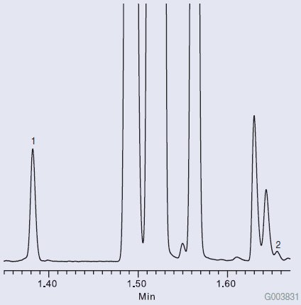 Fast GC Analysis of Pure Lemon Essential Oil Graph of Fast GC Analysis of Pure Lemon Essential Oil