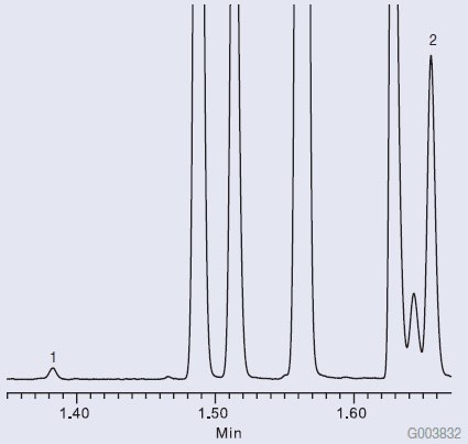Fast GC Analysis of Pure Sweet Orange Essential Oil Graph of Fast GC Analysis of Pure Sweet Orange Essential Oil