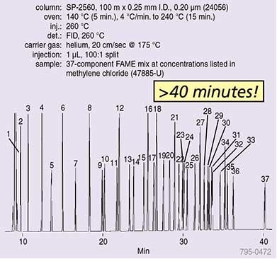 t207004-fame-a 37-Component FAME Mix on the 100 m SP-2560 Column (24056)