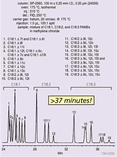 t207004-fame-c Detailed Analysis of C18 FAME Isomers on the 100 m SP-2560 Column (24056)
