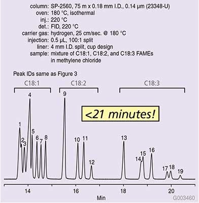t207004-fame-d Detailed Analysis of C18 FAME Isomers on the 75 m SP-2560 Column (23348-U)