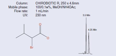 CHIROBIOTIC R