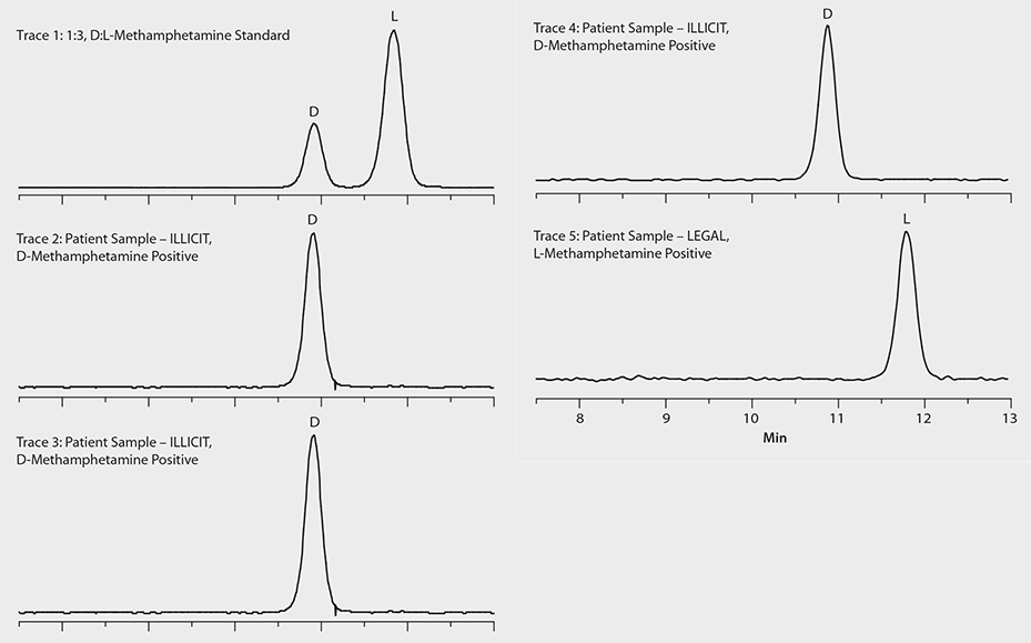 Chiral LC-MS Analysis of Methamphetamine in Urine on Astec® CHIROBIOTIC® V2 Separation of D- and L-Methamphetamine Enantiomers on Astec CHIROBIOTIC V2