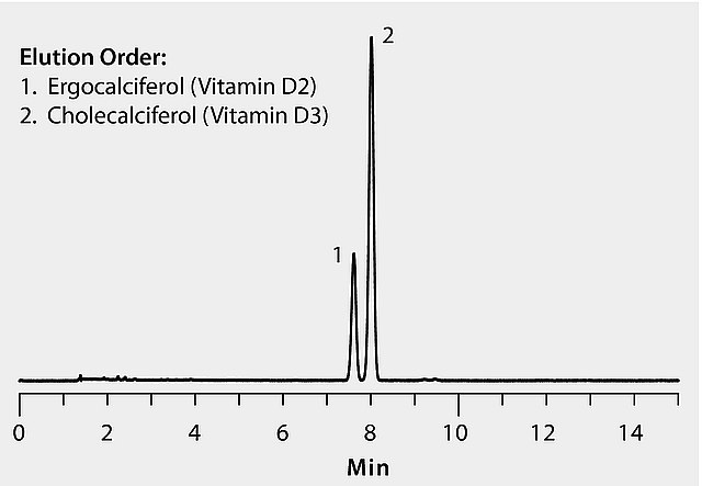 Elution Order Ergocalcifero (Vitamin D2) and Cholecalciferol (Vitamin D3) Elution Order: Ergocalcifero (Vitamin D2) and Cholecalciferol (Vitamin D3)