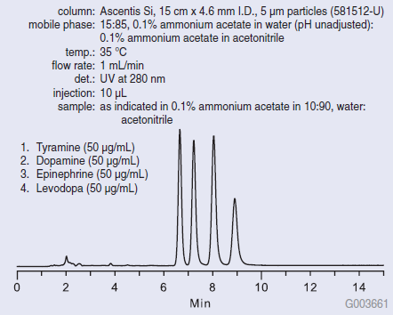 separation-biogenic