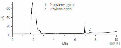 direct-aqueous-injection direct-aqueous-injection